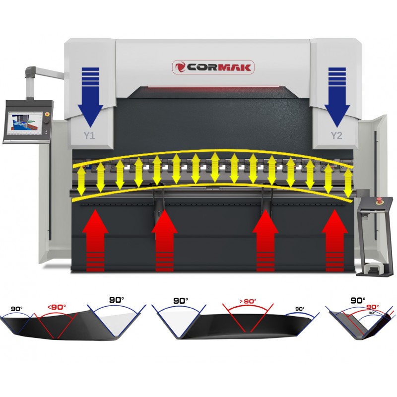 Hydraulic Press Brake CORMAK ULTIMATE 130x3200 Cybelec 4+1 Axis Servo | CORMAK