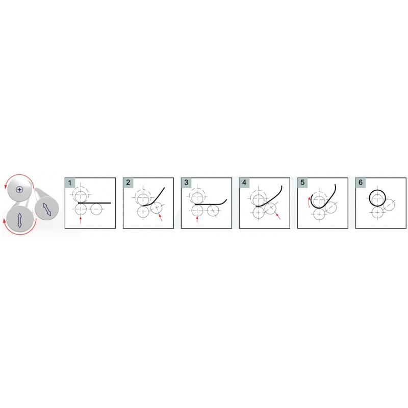 Sheet Metal Roller CORMAK RM1270/90 – three-roller machine | CORMAK