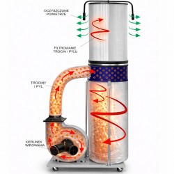 Dust and Chip Extractor CORMAK FM300 400V with Dust Filter | CORMAK